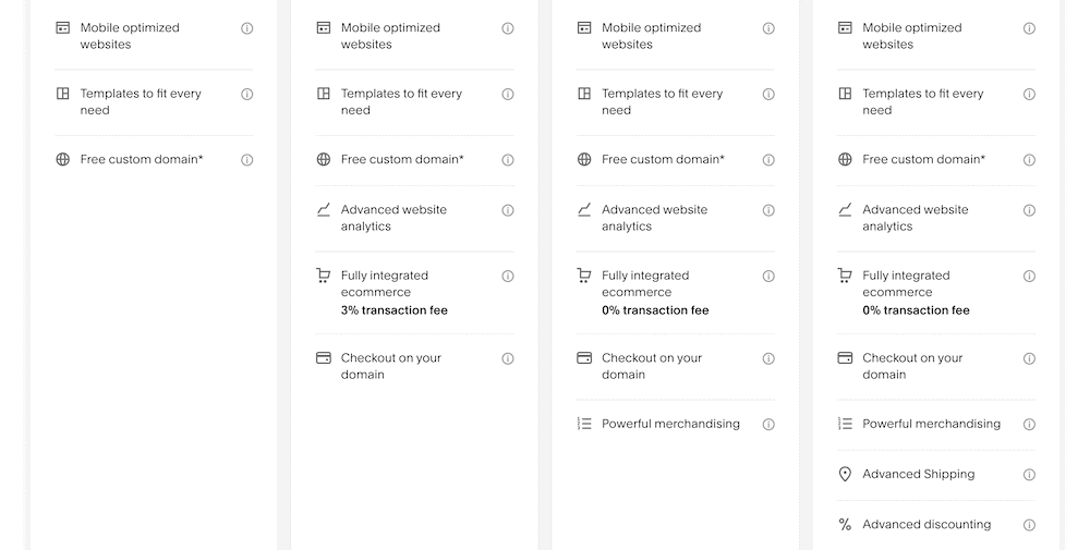 A list of features on Squarespace plans.